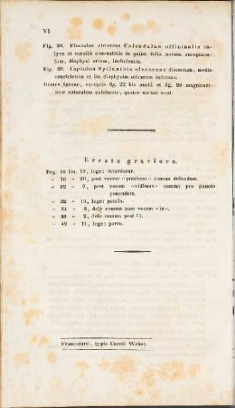 Errata graviora.