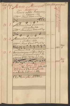Motetti ad Missam de Requiem