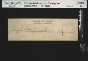 Stolln und Schächte im Annaberger Bergrevier