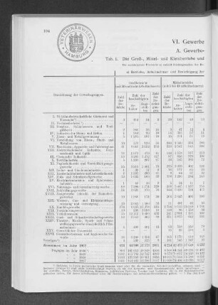 VI. Gewerbe und Industrie