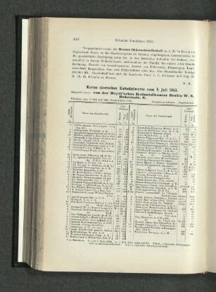 Kurse deutscher Kolonialwerte vom 5. Juli 1913.