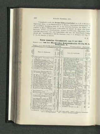 Kurse deutscher Kolonialwerte vom 5. Juli 1913.