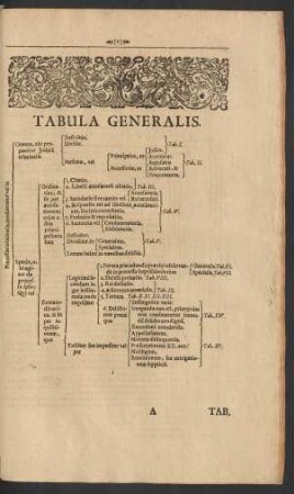 Tabula Generalis