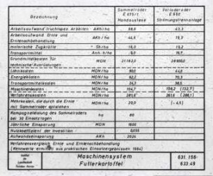 Verfahrensvergleich Futterkartoffelerzeugung
