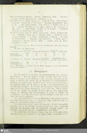 3. Übungsschule