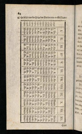 64-73, 27. 8) - III.