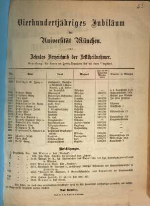 Vierhundertjähriges Jubiläum der Universität München. ... Verzeichniß der Festtheilnehmer. 10