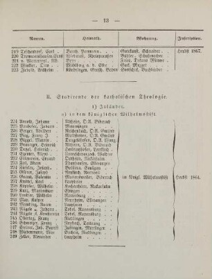 13-15, II. Studirende der katholischen Theologie