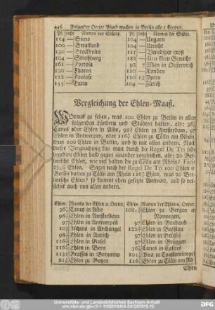 Vergleichung der Ehlen-Maaß.