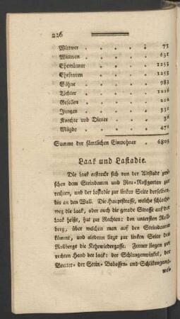 Laak und Lastadie