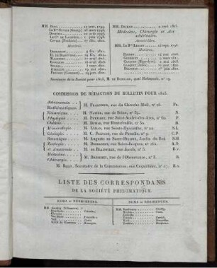 Commission De Rédaction Du Bulletin Pour 1825.