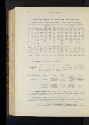 Himmelserscheinungen im Dezember 1911 und Januar 1912.