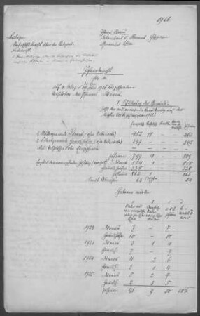 Dürnau-Gammelshausen: Pfarrbericht 1926