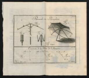 Parasol, ou Paraplüie. Num. 39. u. 40. Tab. CXV. Examen de la Force de l'Homme. Num. 39. u. 40. Tab. CXVI.