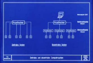 Zentrales und dezentrales Computersystem