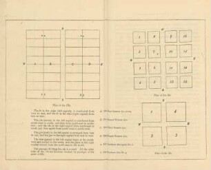 Plan of the Cho. Plan of the Bo. Plan of the Ho.