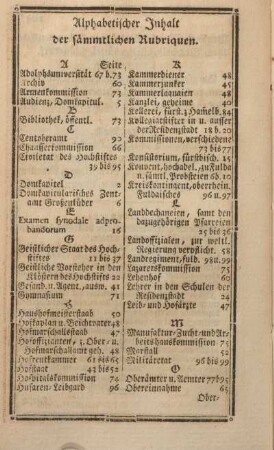 Alphabetischer Inhalt der sämmtlichen Rubriquen.
