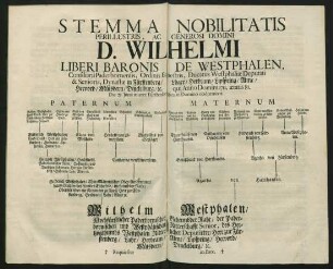 Stemma Nobilitatis