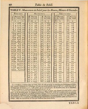 Tables astronomiques calculées pour le Meridian de Paris