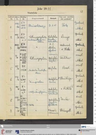 Erwerbungsjahr: 1911
