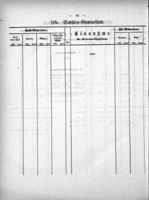 Tabellen: 12b. Sophien-Gymnasium
