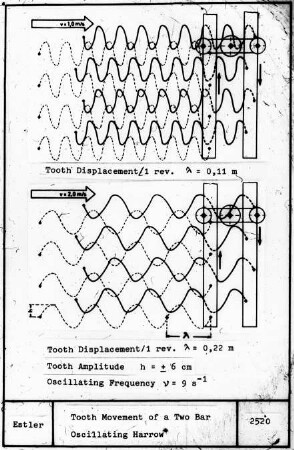 Tooth Movement of a Two Bar Oscillating Harrow