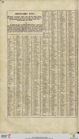 Alphabethischer Index […] über das Moscovitische Reich
