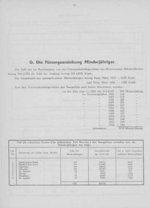 G. Die Fürsorgeerziehung Minderjähriger.