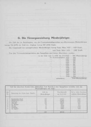 G. Die Fürsorgeerziehung Minderjähriger.
