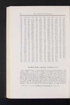 Süssholz, Radix liquiritae, Lakritzwurzel.