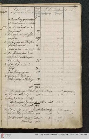 IId. Sammlungsgegenstände: Zeichnungen