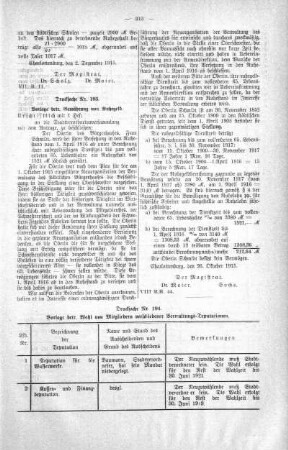 In nicht öffentlicher Sitzung (193,194), 22. Dezember 1915