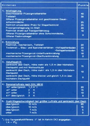 Übersicht: Tierproduktionsverfahren, Lüftung