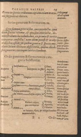 Ordo generum & formarum ex categoria Substantiae.