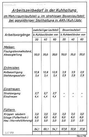 Arbeitszeitbedarf in der Kuhhaltung im Mehrraumlaufstall und im strohlosen Boxenlaufstall bei ganzjähriger Stallhaltung in Akh/Kuh/Jahr