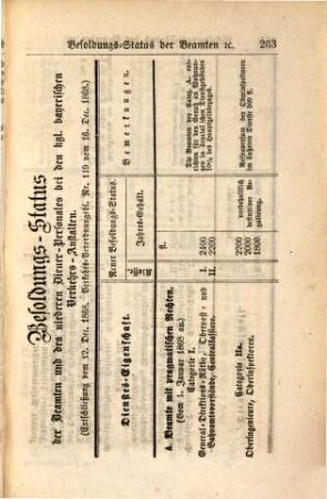 Postvertrag zwischen Bayern, dem Norddeutschen Bunde, Würtemberg und Baden und zwischen diesen Staaten und Oesterreich vom 23. November 1867 : nebst Reglement und Vollzugsinstruktion ..., 6. Telegraphenordnung ...