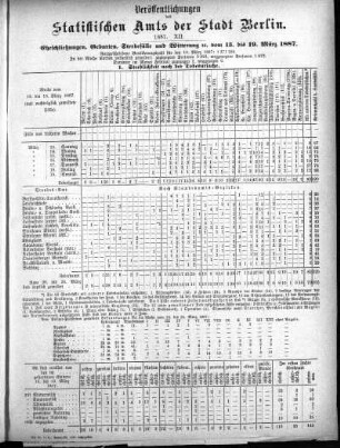 1887,12: 1887. XII