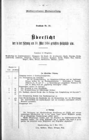 Übersicht der in der Sitzung gefaßten Beschlüsse u.s.w., 10. Mai 1916