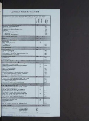 Legende zum Statistischen Bericht E I 1