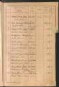 Standesamtsbuch der Stadt Aschaffenburg: Register Eheschließungen 1927 - 1929
