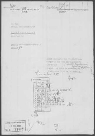 Rutesheim: Visitationsbericht mit Pfarrbericht 1958