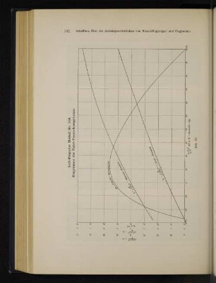 Luft-Propeller Modell Nr. 169. Diagramme der Fahrt-Versuchsergebnisse.