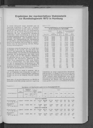 Ergebnisse der repräsentativen Wahlstatistik zur Bundestagswahl 1972 in Hamburg