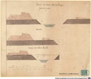 Verschiedene Wallprofile mit unterschiedlichen Konstruktionsvorschlägen zur Befestigung von Braunau am Inn/OÖ, 18. Jahrhundert - BSB Cod.icon. 180 tl(18 : Drei Profile der Brückenschanze