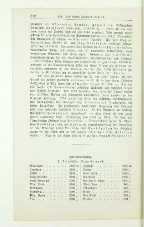 Zur Wiederholung
