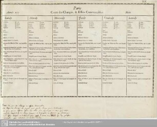 Paris, Cours des Changes, & Effets Commerçables : année 173
