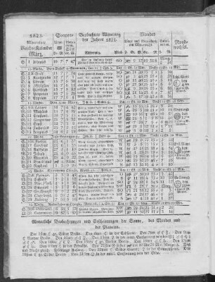 1823. Allgemeiner Reichs-Kalender. März.