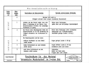 Beschreibung für das Merkmal "dynamische Muskelarbeit" im System BAL