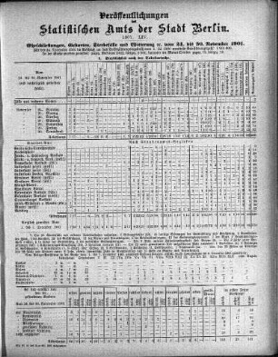 1901,54: 1901. LIV