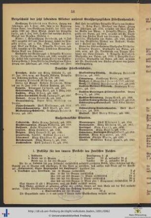 Verzeichnis der jetzt lebenden Glieder unseres Großherzoglichen Fürstenhauses.